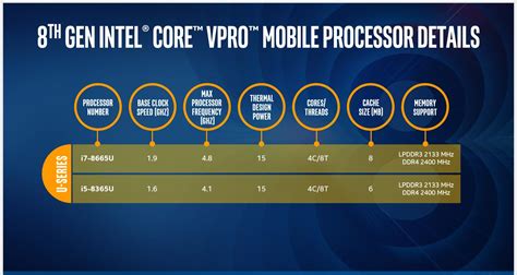 Intel announces 8th-gen vPro processors for business notebooks with advanced security - PC World ...