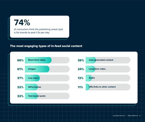 Everything You Need to Know About Social Media Algorithms | Sprout Social