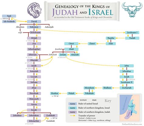 Kings of Judah and Israel: Chart | NathanRichardson.com