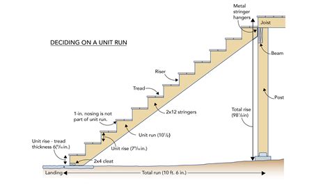 Laying Out the Deck Stair Stringers - Fine Homebuilding