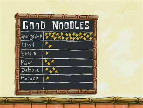 Good Noodle Board | Encyclopedia SpongeBobia | FANDOM powered by Wikia