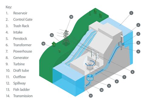 Hydroelectric Diagram