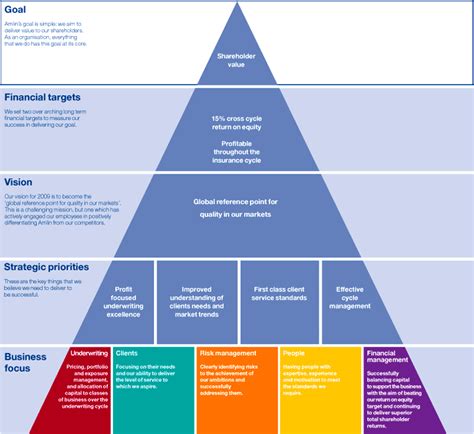 Strategy Pyramid Template