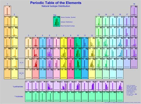 Isotopenmuster