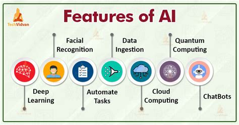 Artificial Intelligence Definition