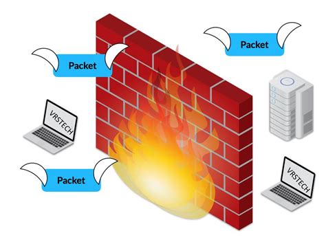 Kinds of network security firewall for securing networks from intrusions