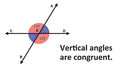 Definition Of Vertical Angle