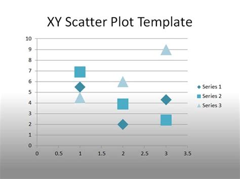 How to Make a simple XY Scatter Chart in PowerPoint