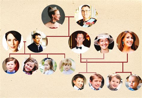 It's A Royal Affair | Royal family trees, Danish royal family, Danish royals