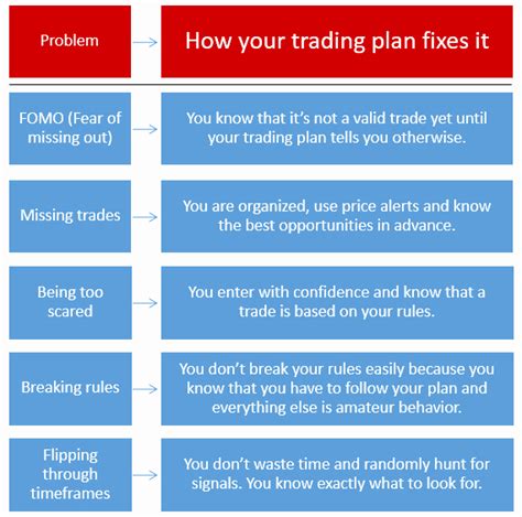 30 forex Trading Plan Template | Hamiltonplastering