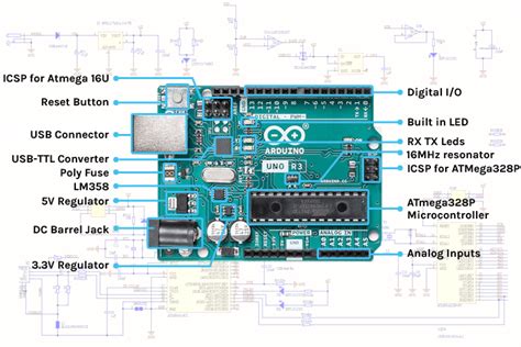 What is Arduino Uno Hardware Board? Everything you need to know about the Arduino Hardware