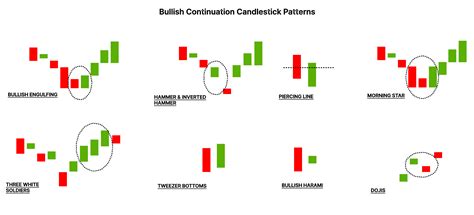 Candlestick Patterns