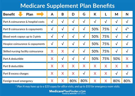 Act NOW! Don't Lose Coverage with Medicare Plan F Going Away.