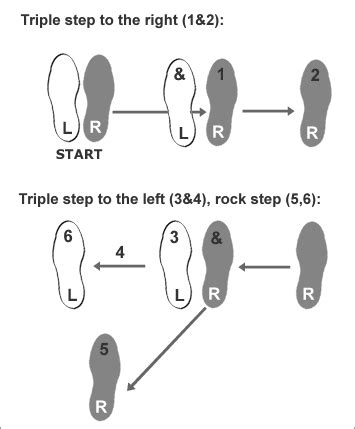 West Coast Swing Steps Diagram - Wiring Site Resource