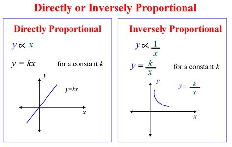 Proportion: Formula | Examples | What is Proportions- Cuemath