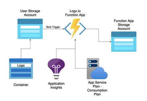 How To Manage Microsoft Azure Blob Storage With Node Js Infragistics Blog - MOMC - DaftSex HD