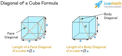 Diagonal of a Cube Formula - Derivations, Formulas, Examples