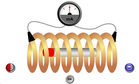 Electromagnetic Induction