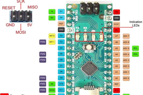 How To Program An Arduino Nano