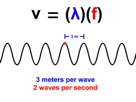 Equation For Velocity Of A Wave - Tessshebaylo