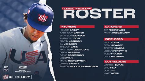 Ohio State 2024 Roster - Image to u