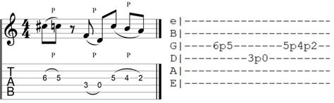 How to Read Guitar TAB: Ultimate Guide with Diagrams - Guitar Gear Finder (2023)