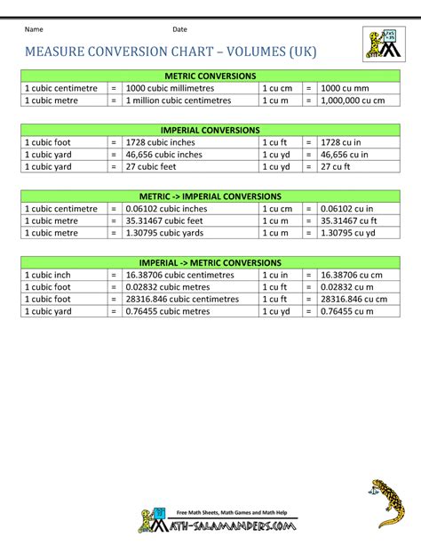 Metric Units Of Volume Chart