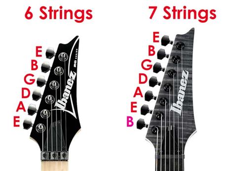 6 String vs 7 String Guitars Compared (FAQ) - Guitar Gear Finder