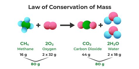 Law Of Conservation Of Energy Equation Chemistry