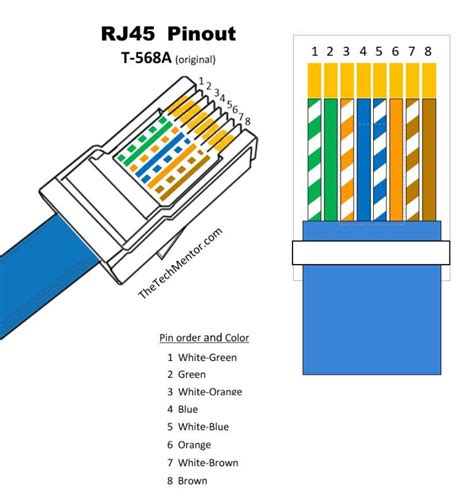 Patch Rj45 Connector Wiring Diagram