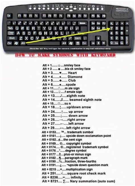 Keyboard Hack | Keyboard symbols, Keyboard hacks, Keyboard