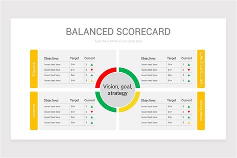 Flat Balanced Scorecard PowerPoint Template | Powerpoint templates, Powerpoint, Powerpoint free