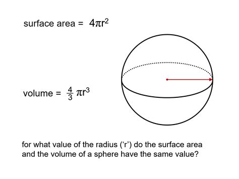 Volume Of Sphere Explained