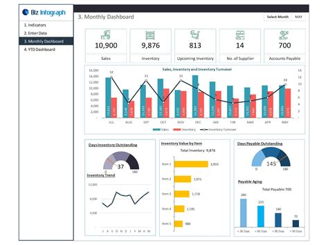 Inventory Management Dashboard Example | Biz Infograph