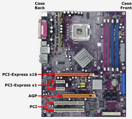 What is the function of the PCI slot on the motherboard? - Matob News