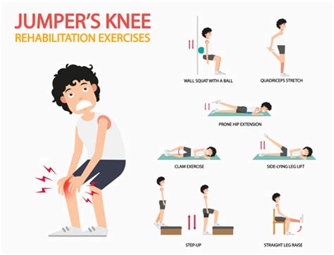 Does Lack of Exercise cause Knee Pain? – All About Bone Health and Joint Care