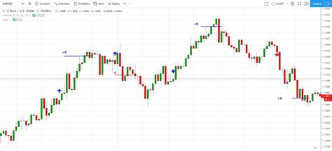 Forex Trading Risk Reward Ratio Scalp Trading Simulation Software