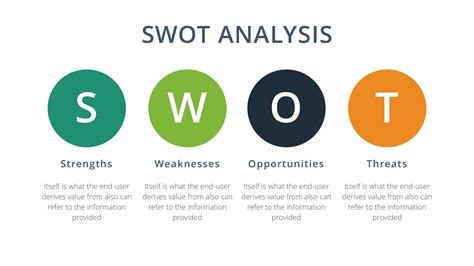 Free SWOT Analysis Powerpoint Template Fudge Recipe Condensed Milk, Swot Analysis Template, Full ...