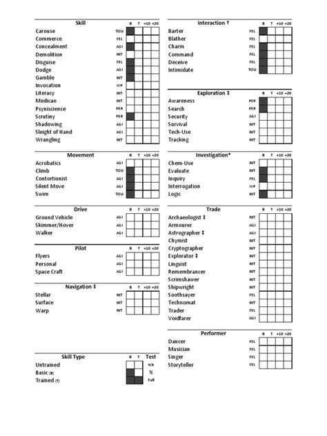 Rogue Trader - Skill Tracker | Space Opera Games | Leisure | Free 30-day Trial | Scribd