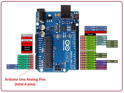 How to use analogRead in Arduino? - The Engineering Projects