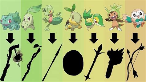 Top 3 Grass starter Pokemon of all time