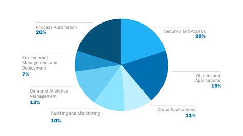 Salesforce Advanced Admin Certification Guide & Tips | Salesforce Ben