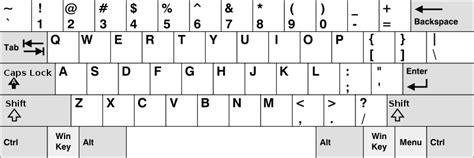 US vs UK Keyboards Layouts and How to Type the pound/euro/other symbols | UK Yankee