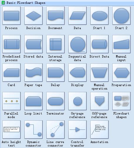 Algorithmic Reasoning - Developing multimedia applications Jack Clouseau