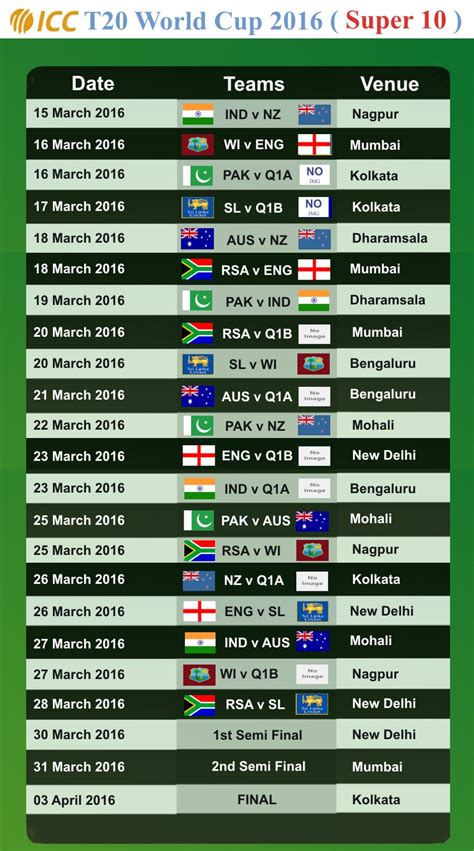 ICC World Cup T20 2016 – Match Schedule, Venues & Timings | Cricket 2015