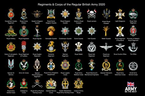 A Review of The British Army’s Regimental System – UK Land Power | British army, British army ...