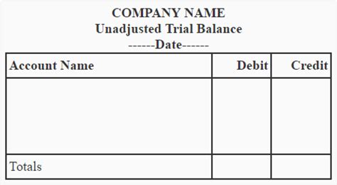 Unadjusted trial balance - explanation, format, example | Accounting For Management