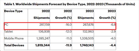 Intel: Dividend Blow (NASDAQ:INTC) | Seeking Alpha