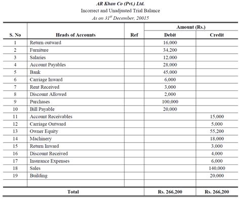 Trial Balance Example