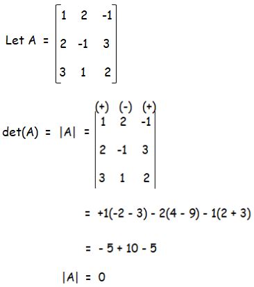 How to Find the Determinant of a 3x3 Matrix